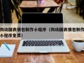 株洲狗动图表情包制作小程序（狗动图表情包制作小程序免费）